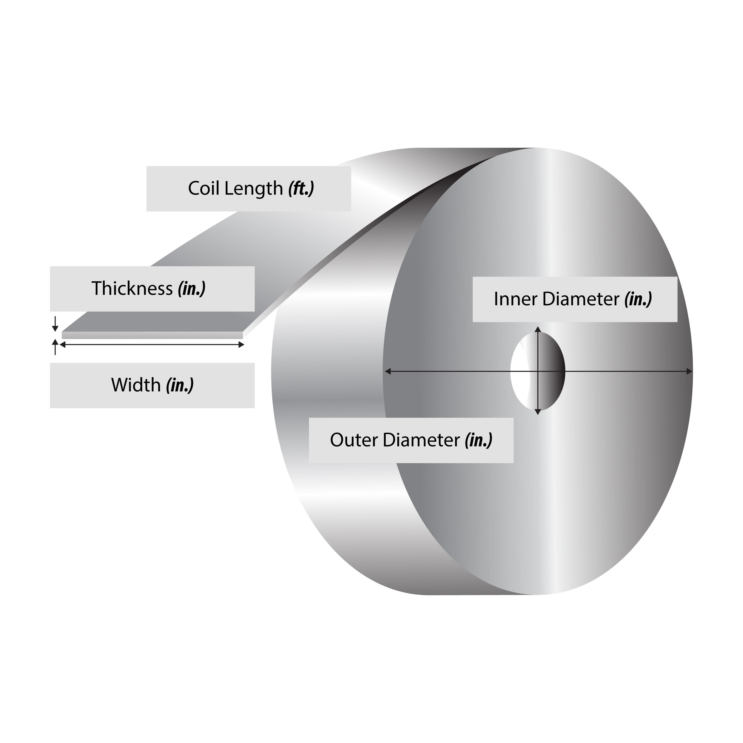Coil Calculator RSI The Tin Mill, Flat Rolled, and Aluminum Service